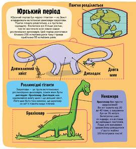 Маленькі дослідники. Динозаври — Рут Мартін